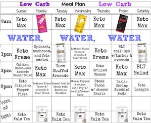 Basic Easy Keto Meal Plan